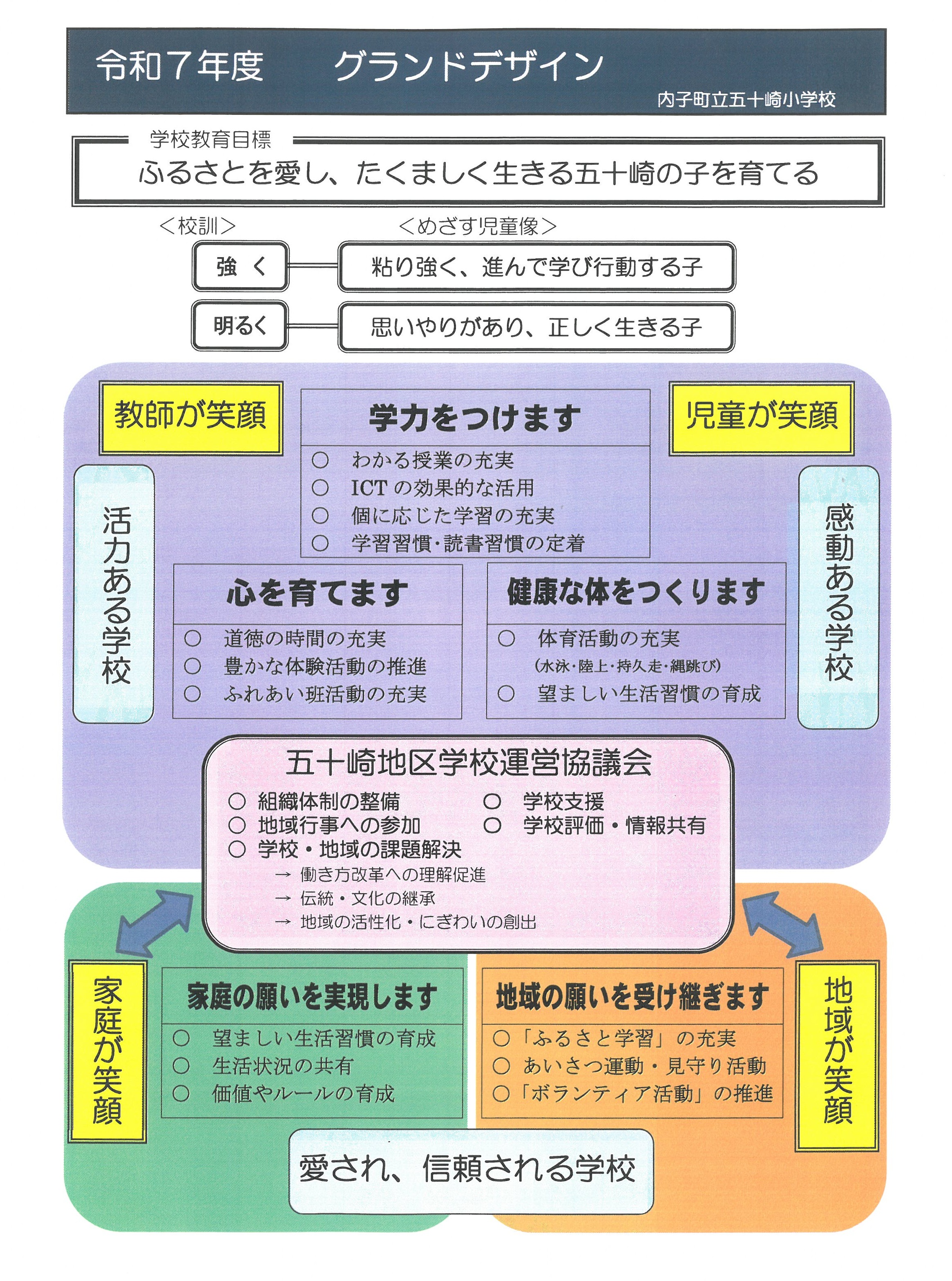 R7グランドデザインJPG